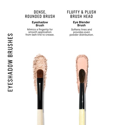 Compact Shaping and Smudging Eye Shadow Brush